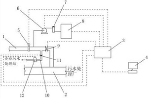 工業(yè)園區(qū)廢水處理計量和水質(zhì)監(jiān)控系統(tǒng)