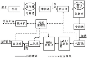 有機(jī)工業(yè)廢水處理工藝