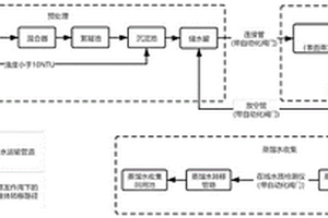 基于太陽(yáng)能蒸發(fā)的頁(yè)巖氣工業(yè)廢水安全回用方法