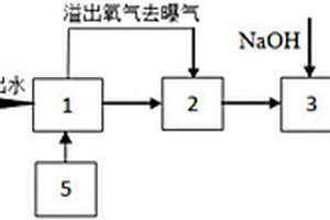 難降解工業(yè)有機(jī)廢水深度處理裝置及工藝