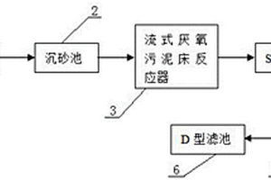 工業(yè)有機(jī)廢水處理設(shè)備