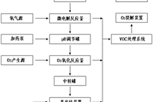 含MBT工業(yè)廢水的零排放處理系統(tǒng)及工藝