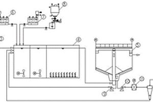 工業(yè)廢水生物增效生化處理系統(tǒng)