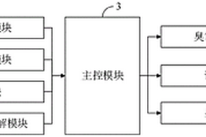 基于三氧化鎢光催化法處理工業(yè)廢氣廢水的方法及系統(tǒng)