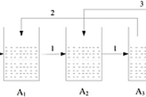 A3O工業(yè)廢水生化處理工藝及其裝置