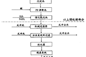 印刷電子線路板工業(yè)廢水回用處理工藝