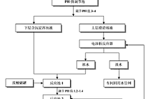 工業(yè)生產(chǎn)低濃度酸性廢水的封閉循環(huán)處理方法