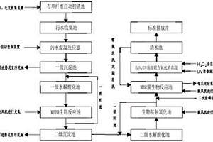 工業(yè)園廢水處理系統(tǒng)