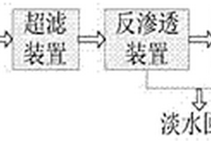 電滲析器及近零排放工業(yè)廢水回用工藝