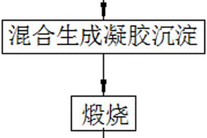 從工業(yè)廢水中去除和回收重金屬的方法