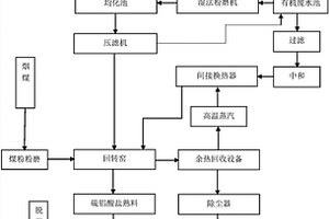 有機廢水協(xié)同工業(yè)固廢制備硫鋁酸鹽水泥的系統(tǒng)及方法