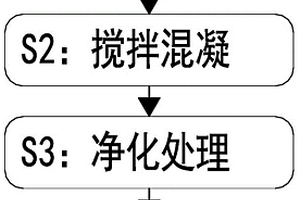 工業(yè)廢水環(huán)保凈化處理方法