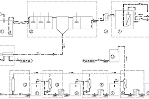 工業(yè)廢水零排放處理系統(tǒng)