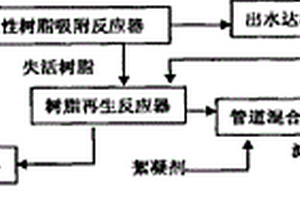 二步法腈綸濕法工業(yè)廢水深度處理方法