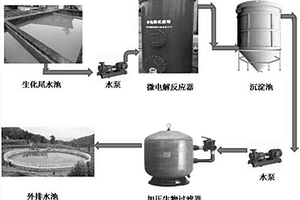 微電解-加壓生物過(guò)濾處理工業(yè)廢水生化尾水的耦合工藝