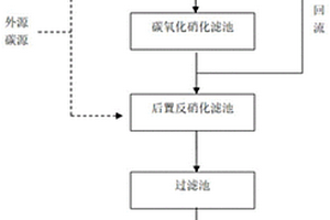 工業(yè)廢水深度脫總氮處理工藝及其脫氮裝置