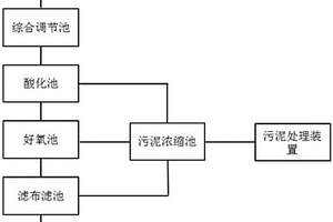 高濃度工業(yè)廢水處理回用系統(tǒng)