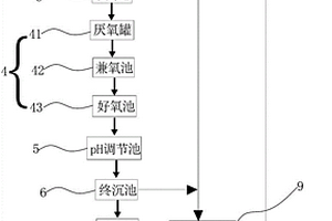 工業(yè)生產(chǎn)廢水的處理系統(tǒng)