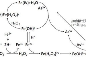 生物炭協(xié)同F(xiàn)e(II)和溶解氧去除中性工業(yè)廢水中重金屬的方法