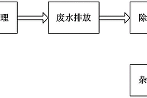 工業(yè)廢水重金屬離子去除處理工藝