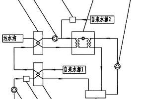 工業(yè)廢水(液)余熱回收系統(tǒng)