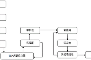 制糖工業(yè)廢水處理裝置