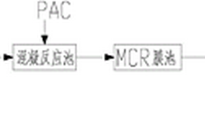 工業(yè)廢水處理回用工藝及其系統(tǒng)