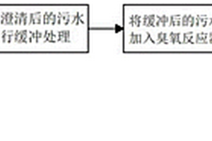 多級(jí)臭氧催化氧化工業(yè)廢水處理方法及設(shè)備