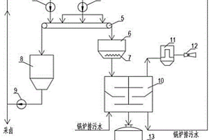 氯堿工業(yè)廢渣廢水綜合回用工藝