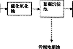 難降解工業(yè)廢水深度處理系統(tǒng)及方法