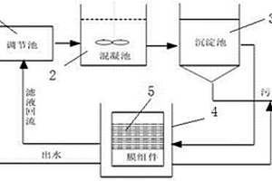 將絮凝和微濾膜結(jié)合進(jìn)行處理工業(yè)廢水的裝置及方法