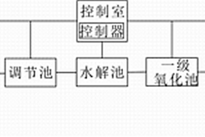 用于造紙工業(yè)的智能廢水處理系統(tǒng)