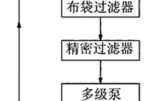 阿斯巴甜工業(yè)高含鹽氨基酸廢水的處理方法及其處理系統(tǒng)