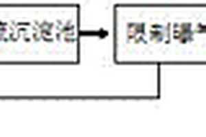 高磷鹽有機工業(yè)廢水磷無損再生回收裝置及回收工藝