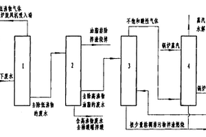 糠醛工業(yè)無(wú)廢水排放處理工藝