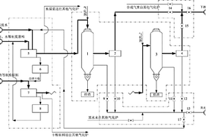 處理工業(yè)園區(qū)有機(jī)廢水的耦合氣化工藝及系統(tǒng)