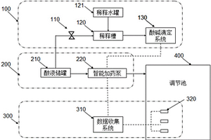 印染工業(yè)廢水pH值自動化調(diào)節(jié)系統(tǒng)