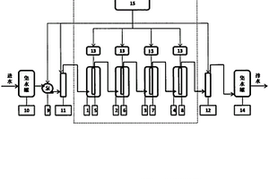 EFP高級氧化工業(yè)廢水處理系統(tǒng)及工藝