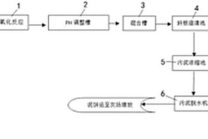 化學(xué)工業(yè)廢水處理系統(tǒng)