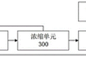 高硬度工業(yè)廢水誘導結(jié)晶脫除裝置及方法