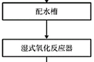 管式自由基氧化處理高鹽度高COD工業(yè)廢水的一體化工藝