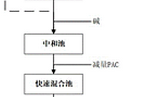 基于高頻率強(qiáng)化絮凝的工業(yè)廢水處理方法