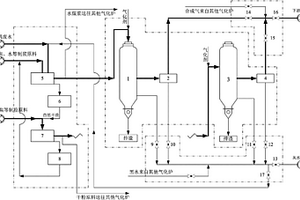 處理工業(yè)園區(qū)有機(jī)廢水的耦合氣化系統(tǒng)