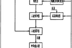 酸性工業(yè)廢水綜合處理方法