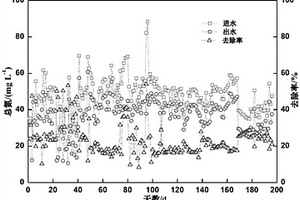 維生素C廢水工業(yè)化深度處理方法