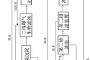 冶金工業(yè)綜合廢水回收利用的處理方法