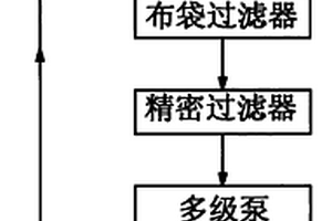 阿斯巴甜工業(yè)高含鹽氨基酸廢水的處理系統(tǒng)