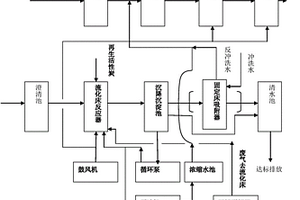 流化床吸附-氧化治理工業(yè)廢水的裝置