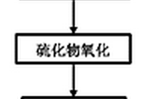 高鹽份有機(jī)工業(yè)廢水處理工藝方法