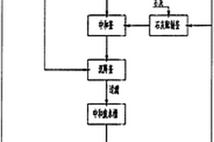 工業(yè)廢水綜合處理方法